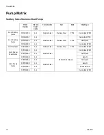 Preview for 28 page of Standard Pump SP3G30 Series Instructions And Parts List