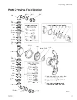 Preview for 29 page of Standard Pump SP3G30 Series Instructions And Parts List