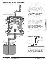 Preview for 7 page of Standard Pump SPFP15 Service & Operating Manual