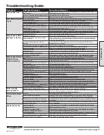 Preview for 9 page of Standard Pump SPFP15 Service & Operating Manual