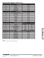 Preview for 11 page of Standard Pump SPFP15 Service & Operating Manual