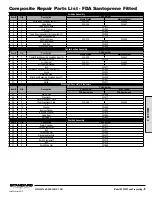 Preview for 11 page of Standard Pump SPFP30NPS Service & Operating Manual