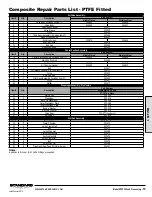 Preview for 13 page of Standard Pump SPFP30NPS Service & Operating Manual