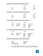 Preview for 6 page of Standard 710 Operation Manual