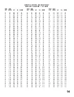 Preview for 15 page of Standard 75cm ELLIPTICAL Rx-Tx ANTENNA SYSTEM Instruction And Assembly Manual