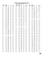 Preview for 19 page of Standard 75cm ELLIPTICAL Rx-Tx ANTENNA SYSTEM Instruction And Assembly Manual