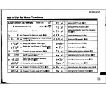 Preview for 51 page of Standard C508 Instruction Manual