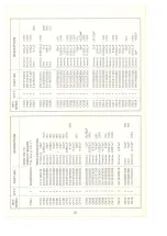 Preview for 62 page of Standard C58 Instruction Manual