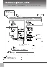 Preview for 4 page of Standard PF-P330 Operator'S Manual