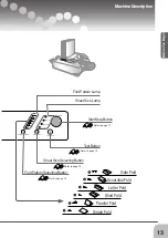 Preview for 15 page of Standard PF-P330 Operator'S Manual