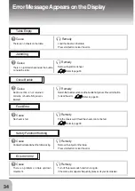 Preview for 36 page of Standard PF-P330 Operator'S Manual