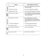 Предварительный просмотр 62 страницы Standard Twin Bander C5608D Owner'S Manual