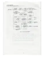 Предварительный просмотр 16 страницы Standart C510A Service Manual