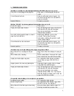 Preview for 5 page of Standart Foldnak M2 Operator'S Manual