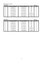 Предварительный просмотр 15 страницы Standart HX290U Service Manual