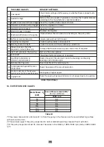 Предварительный просмотр 22 страницы Standart SDS-FM Instruction For Operation And Maintenance