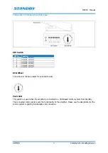 Предварительный просмотр 3 страницы Standby MS350 Manual