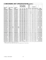 Preview for 33 page of Standex BCHX0050B Installation & Operation Manual