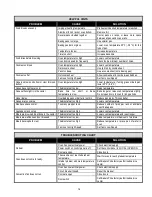 Preview for 15 page of Standex TRI-STAR CO11-E Installation And Operating Instructions Manual