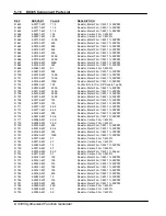 Preview for 82 page of Stanford Research Systems DS335 User Manual