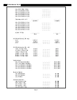 Preview for 90 page of Stanford Research Systems DS345 Manual