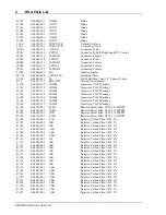 Preview for 353 page of Stanford Research Systems RGA100 Operating Manual And Programming Reference