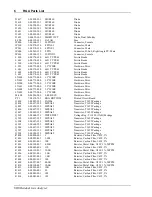 Preview for 357 page of Stanford Research Systems RGA100 Operating Manual And Programming Reference