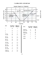 Preview for 24 page of Stanford Research Systems SR560 Manual