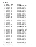 Preview for 114 page of Stanford Research Systems SR620 Manual