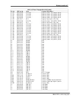 Preview for 193 page of Stanford Research Systems SR844 User Manual