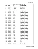 Preview for 195 page of Stanford Research Systems SR844 User Manual