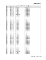 Preview for 199 page of Stanford Research Systems SR844 User Manual