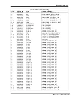 Preview for 201 page of Stanford Research Systems SR844 User Manual