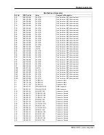 Preview for 205 page of Stanford Research Systems SR844 User Manual