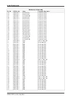 Preview for 206 page of Stanford Research Systems SR844 User Manual