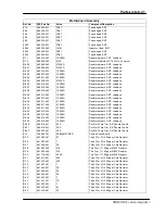 Preview for 207 page of Stanford Research Systems SR844 User Manual