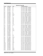 Preview for 208 page of Stanford Research Systems SR844 User Manual