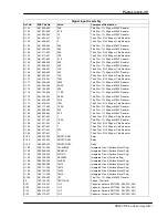 Preview for 215 page of Stanford Research Systems SR844 User Manual