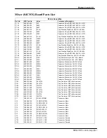 Preview for 217 page of Stanford Research Systems SR844 User Manual