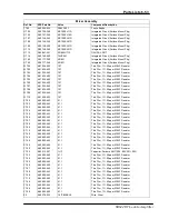 Preview for 219 page of Stanford Research Systems SR844 User Manual