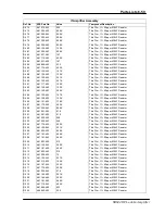 Preview for 225 page of Stanford Research Systems SR844 User Manual