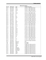 Preview for 233 page of Stanford Research Systems SR844 User Manual