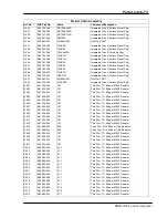 Preview for 239 page of Stanford Research Systems SR844 User Manual