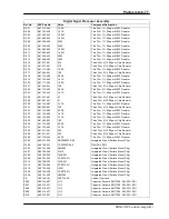 Preview for 243 page of Stanford Research Systems SR844 User Manual