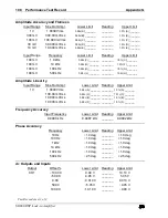 Предварительный просмотр 216 страницы Stanford Research Systems SR860 Operation Manual