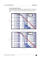 Preview for 176 page of Stanford Research Systems SR865A Operation Manual