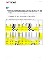 Предварительный просмотр 119 страницы Stange SE-707 Operating Manual