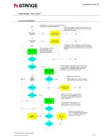 Preview for 157 page of Stange SE-707 Operating Manual