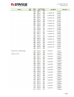 Предварительный просмотр 210 страницы Stange SE-707 Operating Manual