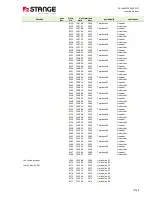 Предварительный просмотр 211 страницы Stange SE-707 Operating Manual